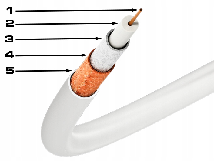 KABEL KONCENTRYCZNY PRZEWÓD ANTENOWY DO TV SAT DVB-T2 MIEDŹ CU 4K