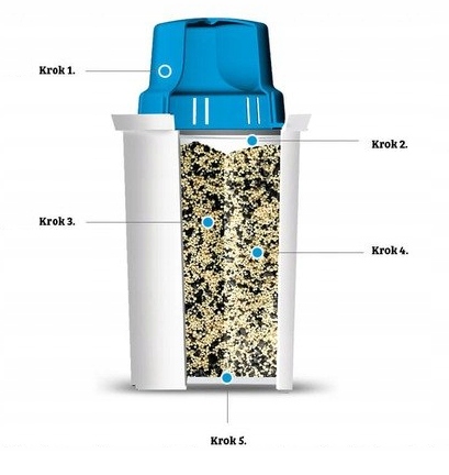 Zestaw filtrów Dafi Classic Mg+ Magnezowy 10 szt.