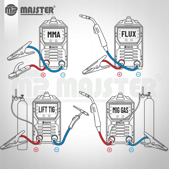 Spawarka >WtykGAS< inwertorowa inwerterowa MIGOMAT MIG MMA 220A PRO