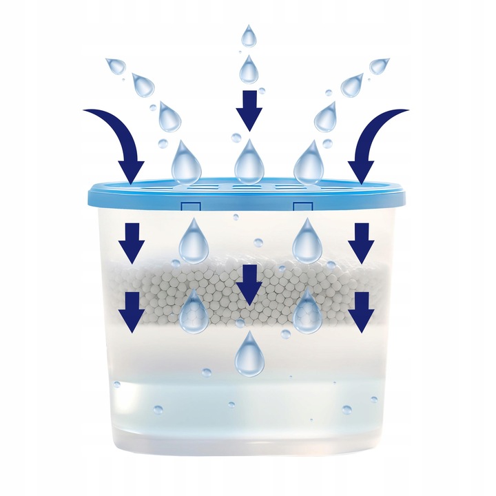 Jednorazowy pochłaniacz wilgoci osuszacz powietrza na wilgoć bez zapachu 5x