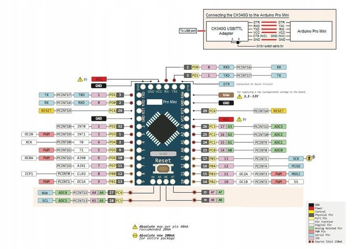Moduł Pro Mini 5V 16Mhz ATMega328P + gold pin, zgodny z Arduino