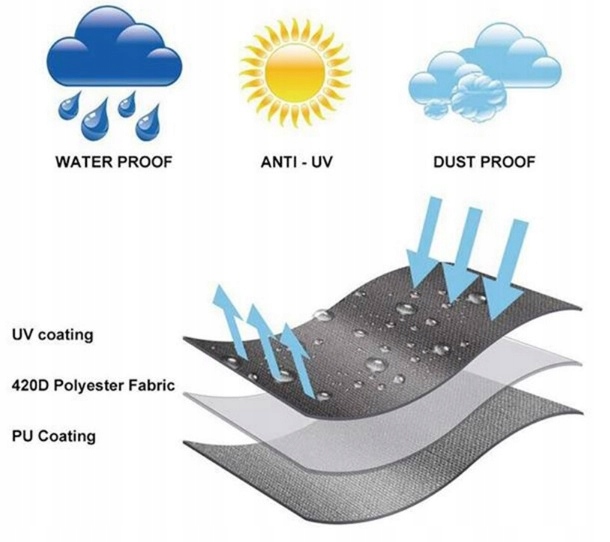 Daszek osłona do hustawki ogrodowej 112x166cm graf