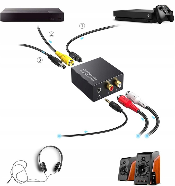 Optyczny Konwerter Coaxial Toslink RCA 2x CINCH