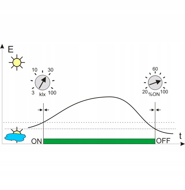 STEROWNIK DO INSTALACJI FOTOWOLTAICZNYCH CS-01-3