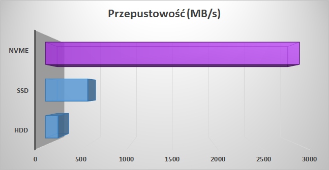 EKO MICRO DELL 3060 TINY I3 8GEN 16GB 256GB M.2 W11PRO