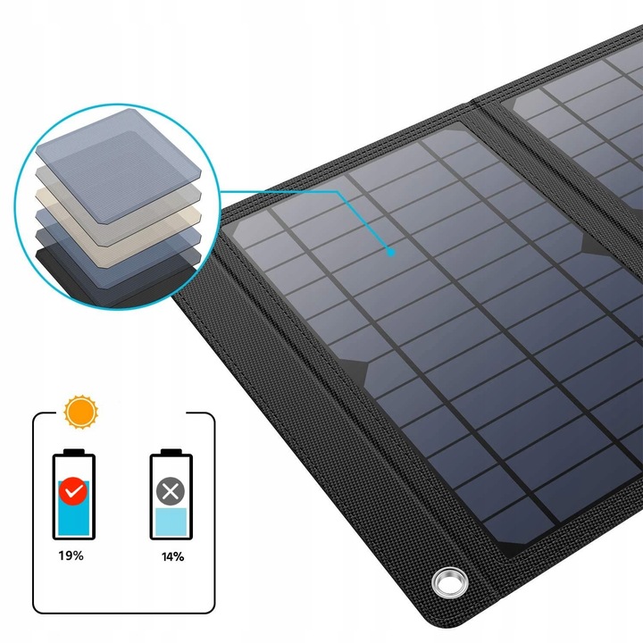 ŁADOWARKA SOLARNA 5V PANEL SOLARNY SŁONECZNY 21W
