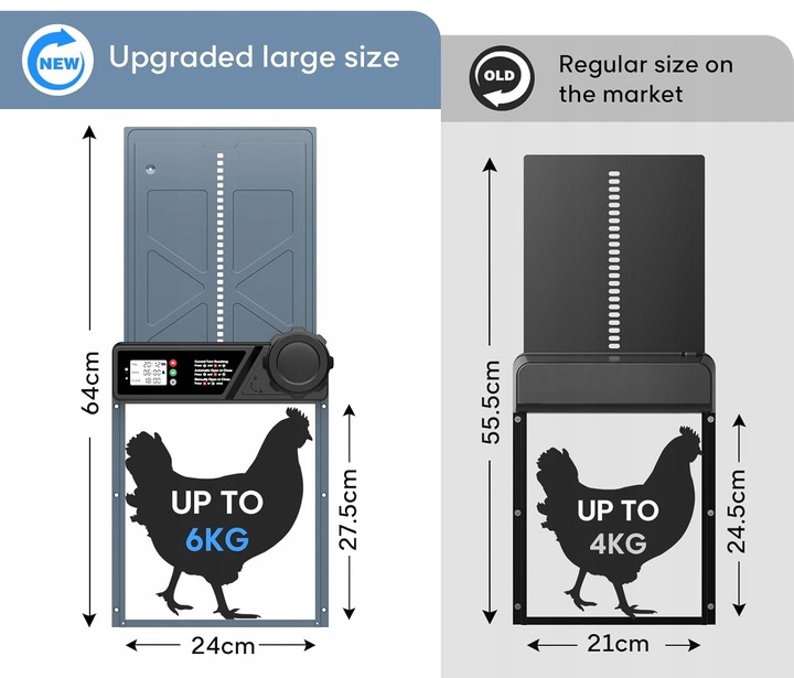 Automatyczne Drzwi Do Kurnika Z Timerem Blokada Przytrzaśnięcia Wodoodporne