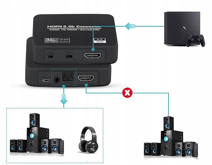 Ekstraktor HDMI 2.0 TOSLINK KONWERTER AUDIO ARC TOSLINK CINCH AUX HDCP