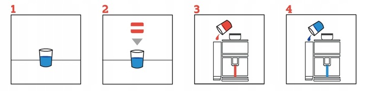 Coffee Format Tabletki odkamieniające do ekspresu Siemens Jura 6szt