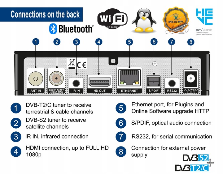 Edision Os NINO+ Full Hd Linux E2 odbiornik Combo