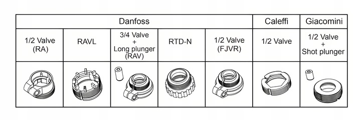 Inteligentny Termostat Zawór Głowica Grzejnikowy z LCD Smart Home Tuya WiFi