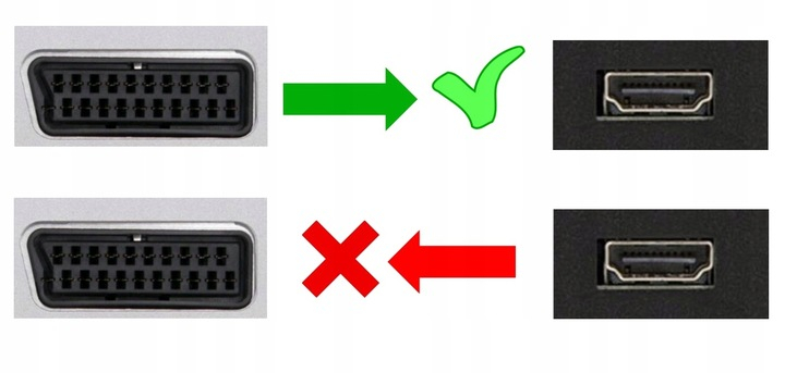 Kabel adapter konwerter z Euro / Scart do HDMI 1080p przejściówka TV