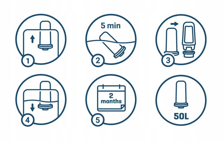 Filtr wody Wessper do ekspresu Sage BES920 SES880 SES875 SES500 4