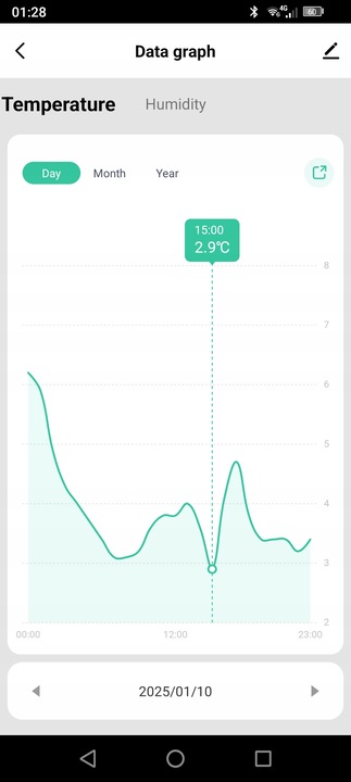 TERMOMETR HIGROMETR czujnik wilgoci temperatury WiFi TUYA Z PRZEWODEM 90CM
