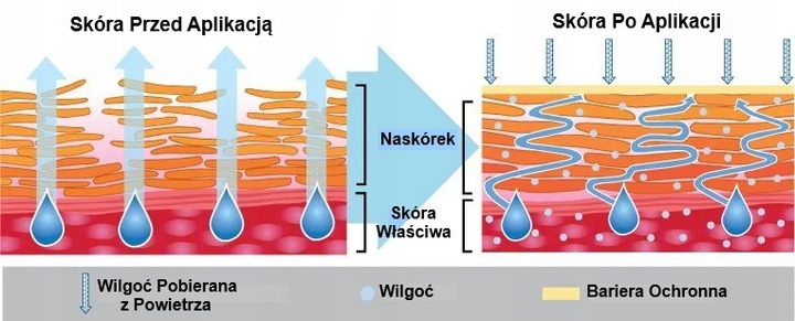 O'KEEFFE'S Krem do suchych rąk Working Hands 96g