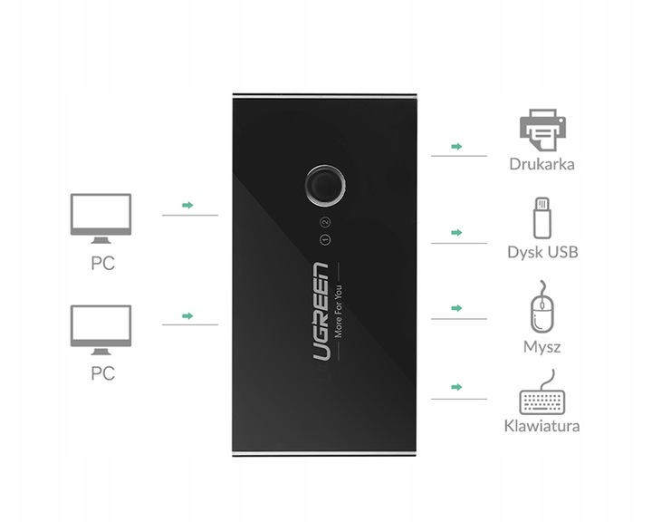 UGREEN Adapter Hub Switch Przełącznik Rozgałęźnik USB 4x USB-A 2.0 480Mbps
