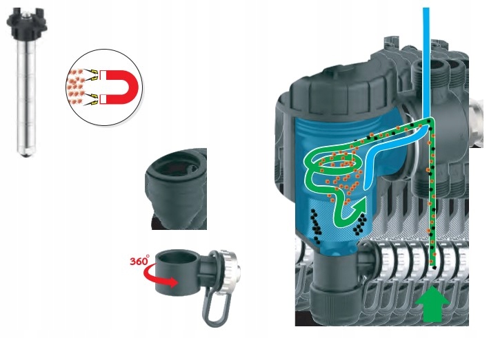 FILTR MAGNETYCZNY SEPARATOR ZANIECZYSZCZEŃ IBO 1'' IBF DN25 KLUCZ