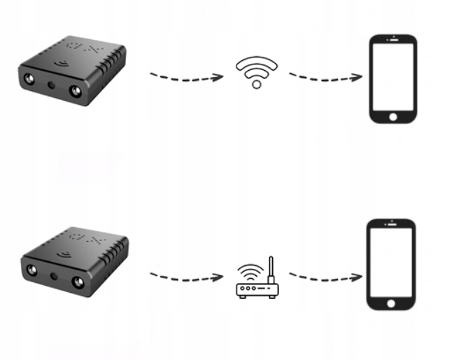 KAMERA IP WIFI Kamera szerokokątna HD WIFI mini Z czytnikiem kart