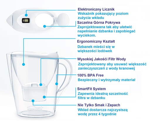 DZBANEK FILTRUJĄCY AQUALOGIS + 3 WKŁADY WYMIENNE