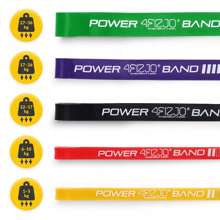 GUMY TAŚMY OPOROWE POWER BAND DO ĆWICZEŃ TRENING FITNESS ZESTAW 5 szt.