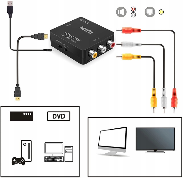 ADAPTER KONWERTER HDMI 1080p DO AV 3xRCA CVBS CINCH