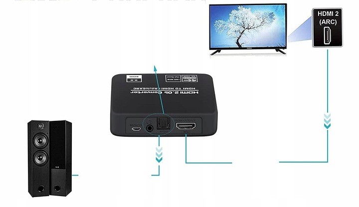 Ekstraktor HDMI 2.0 TOSLINK KONWERTER AUDIO ARC TOSLINK CINCH AUX HDCP