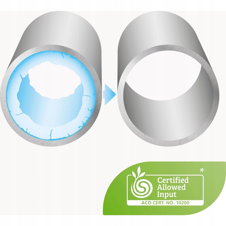 Odkamieniacz do Ekspresu Saszetki 6x25g Sage SCC101 Nowa Formuła