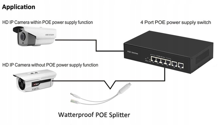 ZŁĄCZA 48V DO 12V POE ADAPTER KABEL SPLITTER