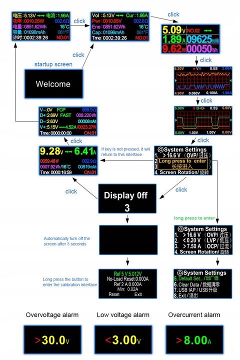 Woltomierz cyfrowy Tester USB-A USB-C Micro-USB 3.6-32V 5.1A