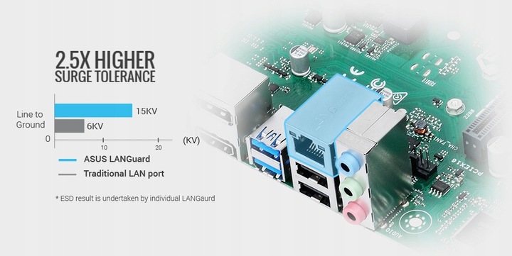 PŁYTA GŁÓWNA ASUS Q170M-C S1151 USB 3 PCIE 3.0 HDMI DP DVI VGA
