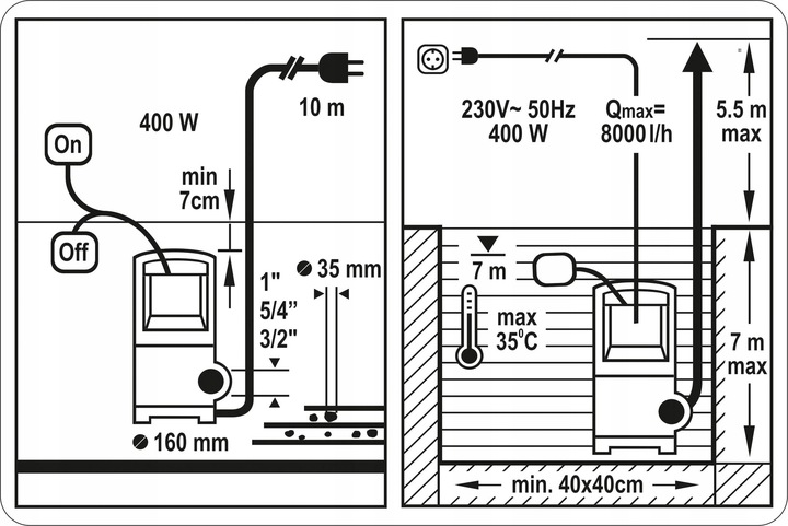 POMPA ZANURZENIOWA DO WODY BRUDNEJ CZYSTEJ ŚCIEKÓW Z PŁYWAKIEM STHOR 400W