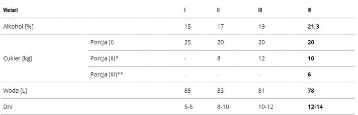 DROŻDŻE GORZELNICZE Turbo X PURE MEGAPACK 48h 21,3% 1.35 kg MEGA PACK