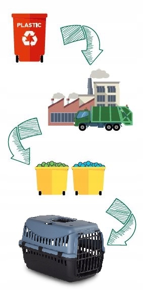 SOLIDNY TRANSPORTER DLA PSA KOTA KRÓLIKA Gipsy 50 Plastic KOLORY