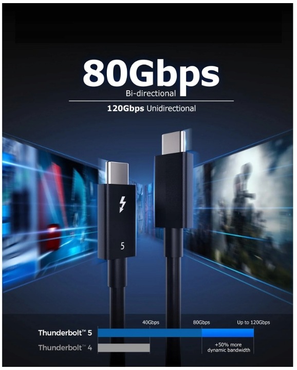 Kabel Thunderbolt 5 USB-C 80 Gb/s 240W 1M działa z Thunderbolt 3 4 USB 4.0