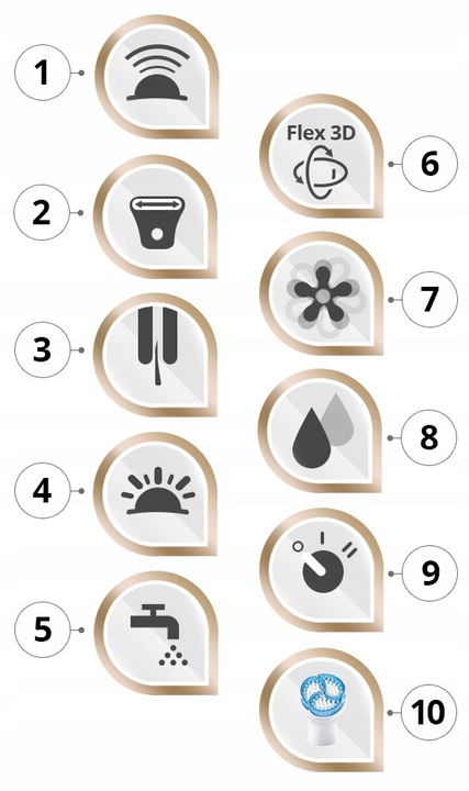 DEPILATOR BRAUN Silk-epil 9 Flex 360° 3D Wet&Dry + GOLARKA + SPA + FACE BOX