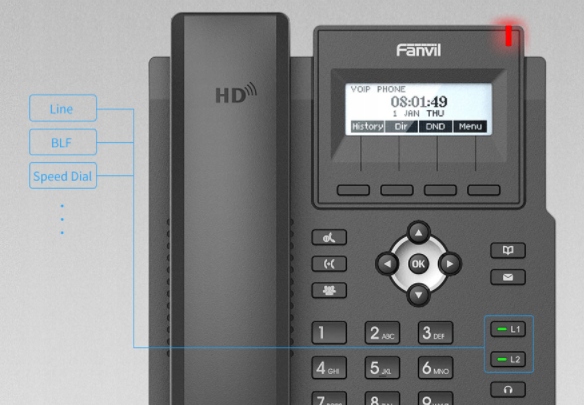 Centrala telefoniczna VOIP PBX +2tel +konfiguracja