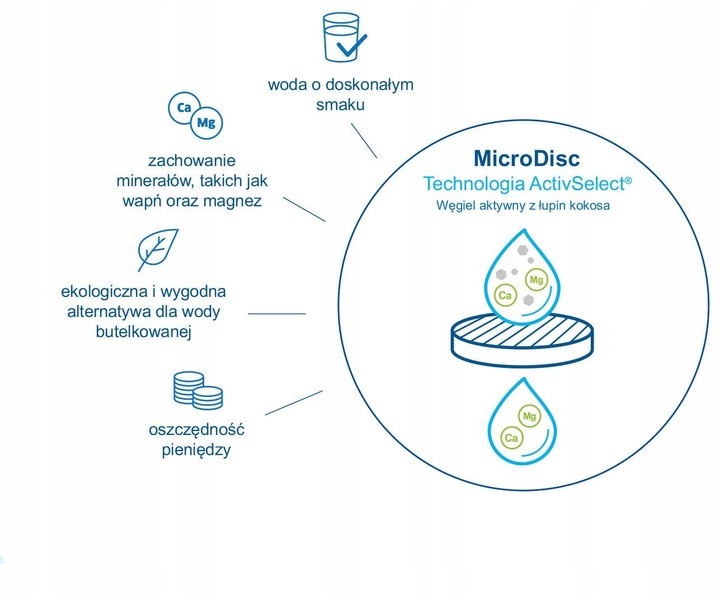 Dysk filtrujący MicroDisc-3 szt do butelek i karafek Brita
