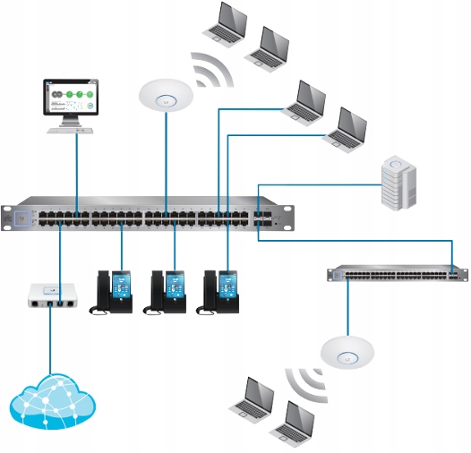 Ubiquiti UniFi UAP-AC-PRO ACESS POINT 20 dBm
