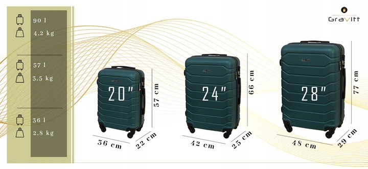 ZESTAW WALIZEK 4w1 WALIZKA PODRÓŻNA NA KÓŁKACH GRAVITT 931