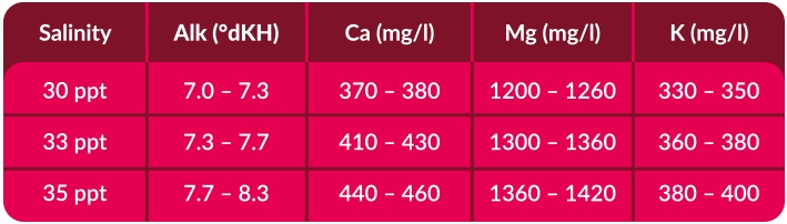Aquaforest Reef Salt 2kg - sól morska - rafowa