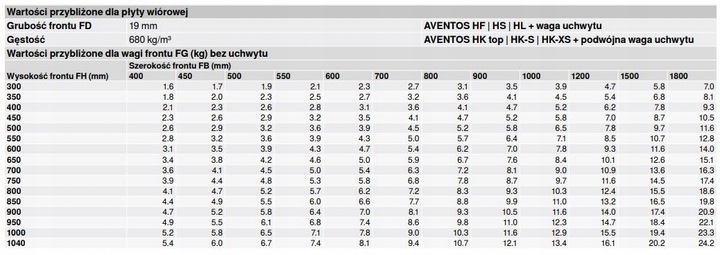 BLUM 20K1501 siłownik AVENTOS HK-XS z blumotion