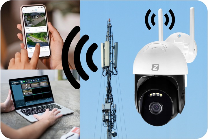 Kamera Obrotowa IP GSM 4G LTE SIM 3MPx 3MP AUDIO, WYKRYWANIE POSTACI