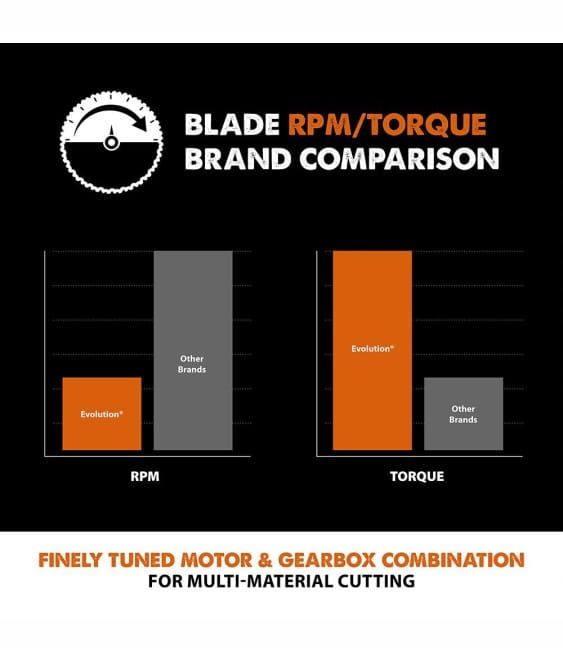 Tarcza piła TCT wielozadaniowa Evolution RAGE 255
