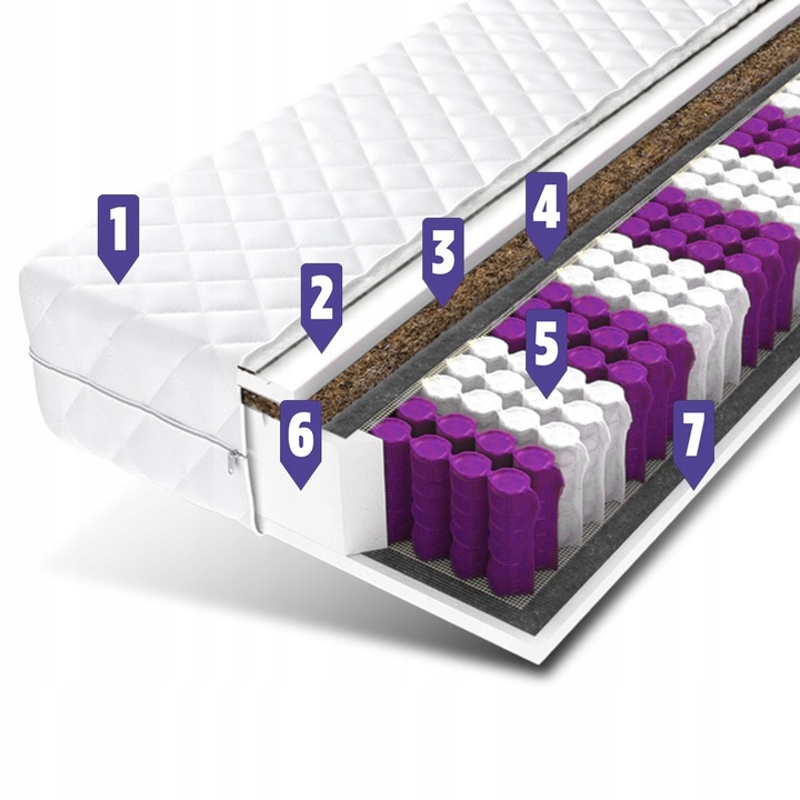 Materac 90x200 CocoPrime Sprężynowy Kieszeniowy Kokos H3/H4