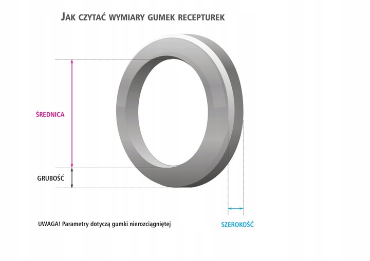 GUMKI RECEPTURKI MOCNE 50 mm x 1,5 mm ZIELONE 1 KG