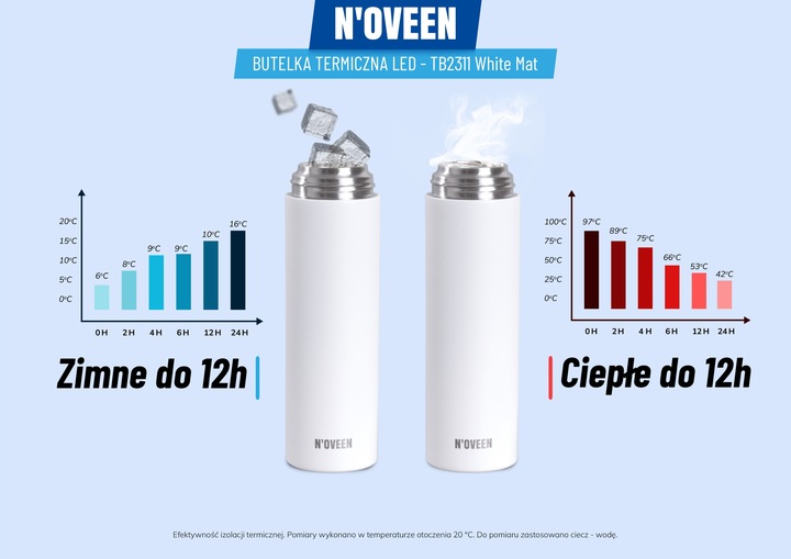 SZCZELNY TERMOS BUTELKA TERMICZNA KUBEK Z TERMOMETREM NA KAWĘ HERBATĘ SITKO