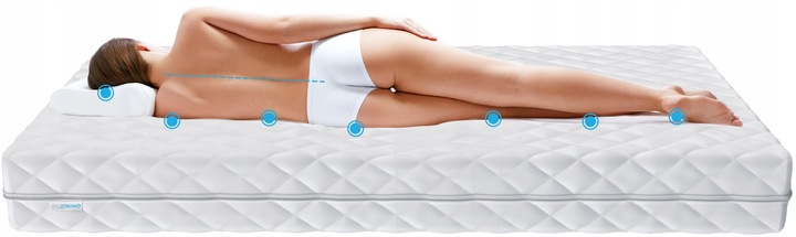 Materac 90x200 pianka HR profilowany TEBE MAX