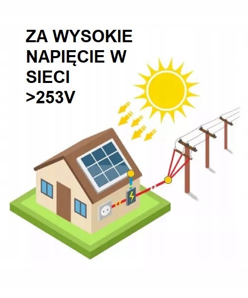 Antena SpaceX z dużą ochroną do telewizji naziemnej na 100km od