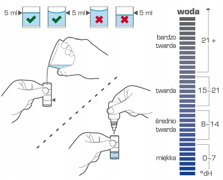 TEST TESTER TWARDOŚCI WODY AQUAPHOR DOKŁADNY