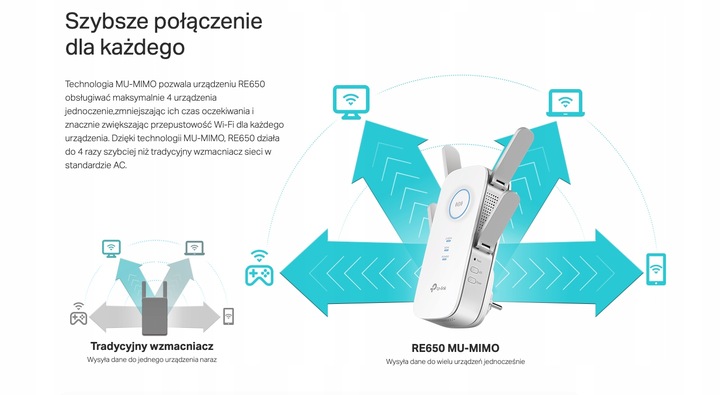 WZMACNIACZ WIFI TP-LINK RE650 5GHz ZASIĘG 1300 mkw